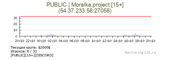 Сервер CSS PUBLIC | Moralka.project [15+]