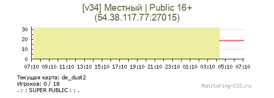 Сервер CSS [v34] Местный | Public 16+