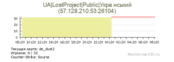 Сервер CSS UA|LostProject|Public|Укра нський