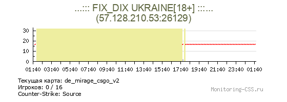 Сервер CSS ...::: FIX_DIX UKRAINE[18+] :::...