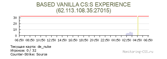 Сервер CSS BASED VANILLA CS:S EXPERIENCE