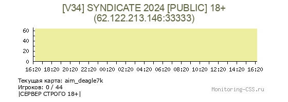 Сервер CSS [V34] SYNDICATE 2024 [PUBLIC] 18+