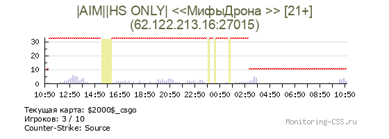 Сервер CSS |AIM||HS ONLY| <<МифыДрона >> [21+]