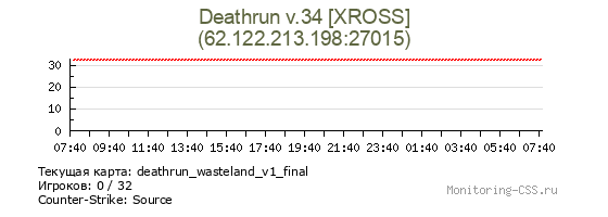 Сервер CSS Deathrun v.34 [XROSS]