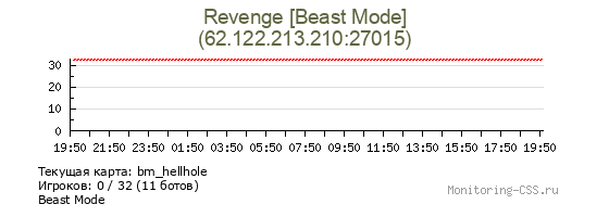Сервер CSS Revenge [Beast Mode]