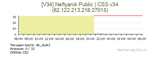 Сервер CSS [V34] Neftyanik Public | CSS v34