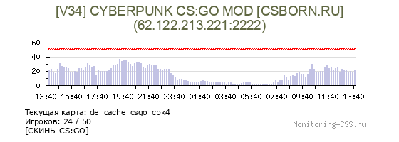 Сервер CSS [V34] CYBERPUNK CS:GO MOD [CSBORN.RU]