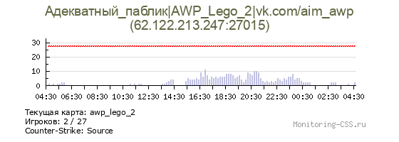 Сервер CSS Адекватный_паблик|AWP_Lego_2|vk.com/aim_awp