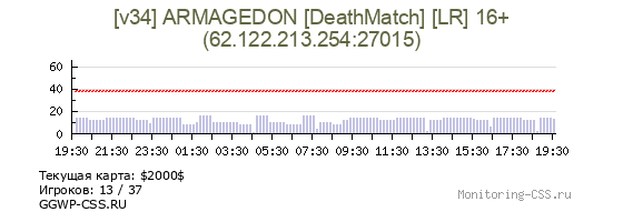 Сервер CSS [v34] ARMAGEDON [DeathMatch] [LR] 16+