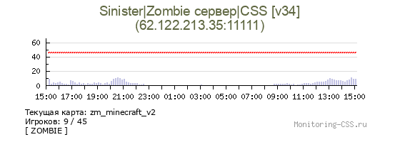 Сервер CSS Sinister|Zombie сервер|CSS [v34]