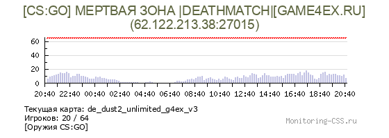 Сервер CSS [CS:GO] МЕРТВАЯ ЗОНА |DEATHMATCH|[GAME4EX.RU]