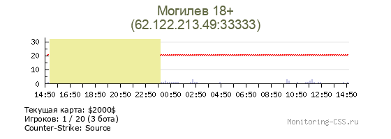 Сервер CSS Могилев 18+