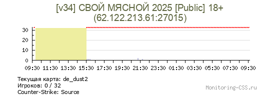 Сервер CSS [v34] СВОЙ МЯСНОЙ 2025 [Public] 18+