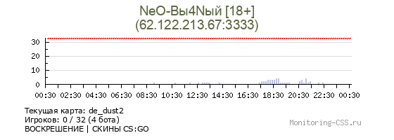 Сервер CSS NeO-Bы4Nый [18+]