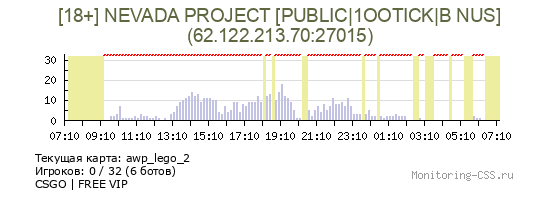 Сервер CSS [18+] NEVADA PROJECT [PUBLIC|1OOTICK|B NUS]