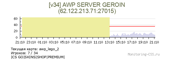 Сервер CSS [v34] AWP SERVER GEROIN