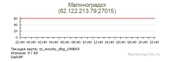 Сервер CSS Малиноградск