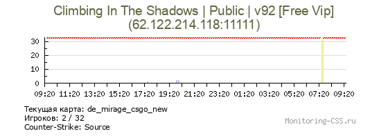 Сервер CSS Climbing In The Shadows | Public | v92 [Free Vip]