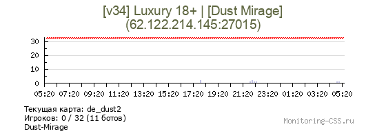 Сервер CSS [v34] Luxury 18+ | [Dust Mirage]