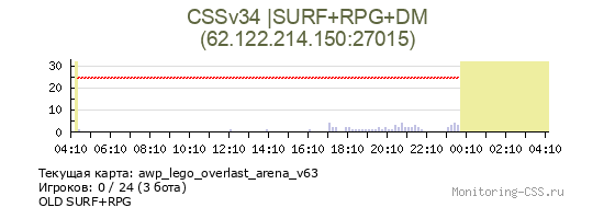 Сервер CSS CSSv34 |SURF+RPG+DM