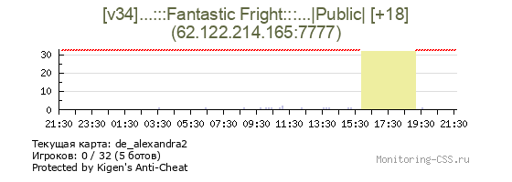 Сервер CSS [v34]...:::Fantastic Fright:::...|Public| [+18]