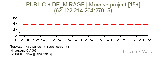 Сервер CSS PUBLIC + DE_MIRAGE | Moralka.project [15+]