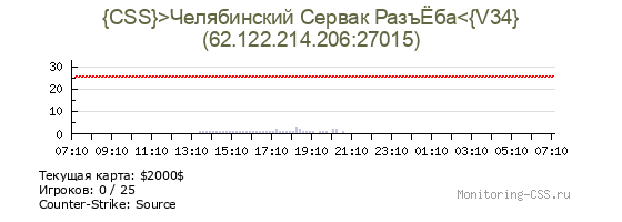 Сервер CSS {CSS}>Челябинский Сервак РазъЁба<{V34}