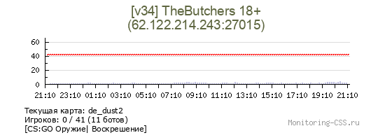Сервер CSS [v34] TheButchers 18+