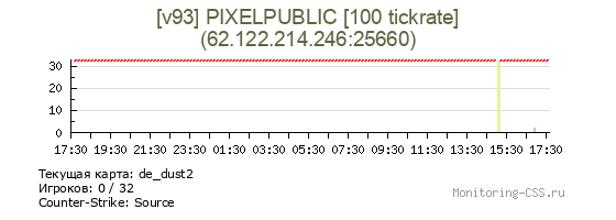 Сервер CSS [v93] PIXELPUBLIC [66 tickrate]