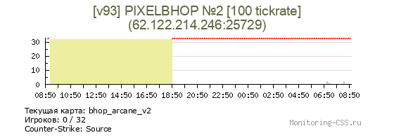 Сервер CSS [v93] PIXELBHOP №2 [100 tickrate]