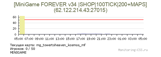 Сервер CSS --==[MiniGame FOREVER v34]==--