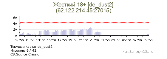 Сервер CSS Жёсткий 18+ [de_dust2]