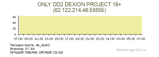 Сервер CSS ONLY DD2 DEXION PROJECT 18+