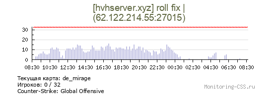 Сервер CSS [hvhserver.xyz] roll fix |