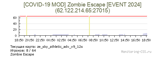 Сервер CSS [COVID-19 MOD] Zombie Escape [EVENT 2024]