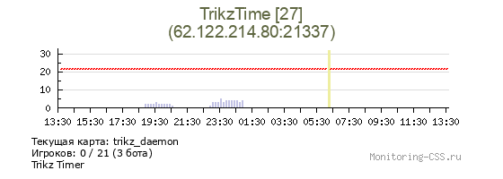 Сервер CSS TrikzTime [20]