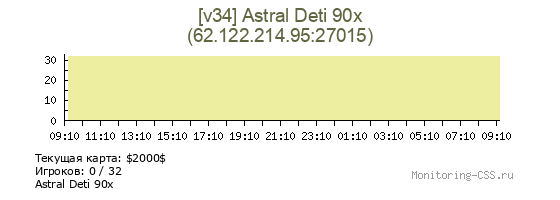 Сервер CSS [v34] Astral Deti 90x