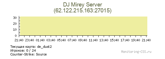 Сервер CSS DJ Mirey Server
