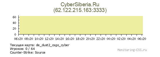 Сервер CSS CyberSiberia.Ru