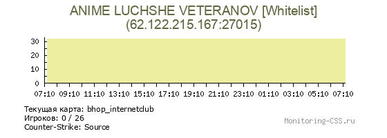 Сервер CSS ANIME LUCHSHE VETERANOV [Whitelist]