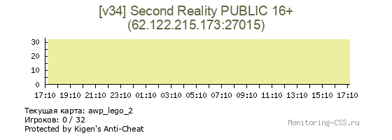 Сервер CSS [v34] Second Reality PUBLIC 16+