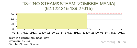 Сервер CSS [18+][NO STEAM&STEAM][ZOMBBIE-MANIA]