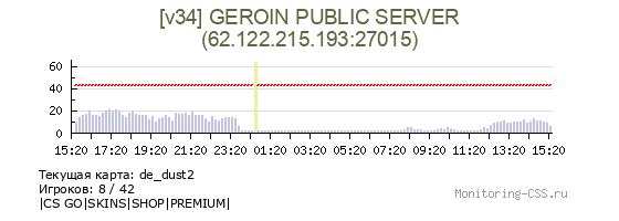 Сервер CSS [v34] GEROIN [DUST2/MIRAGE]
