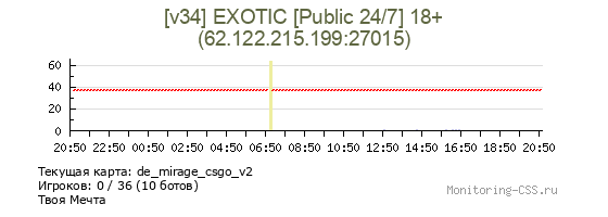Сервер CSS [v34] EXOTIC [Public 24/7] 18+