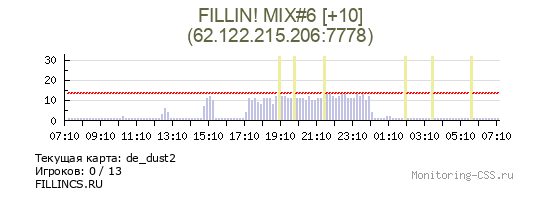 Сервер CSS FILLIN! MIX#6 [+10]