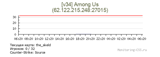 Сервер CSS [v34] Among Us