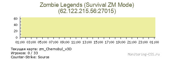 Сервер CSS Zombie Legends (Survival ZM Mode)
