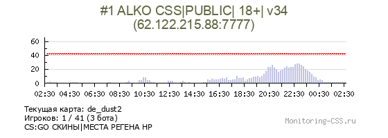 Сервер CSS #1 ALKO CSS| Public| 18+| v34