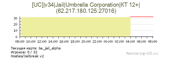 Сервер CSS [UC]|v34|Jail|Umbrella Corporation|КТ 12+|