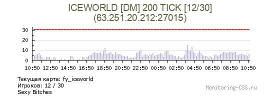 Сервер CSS ICEWORLD [DM] 200 TICK [13/30]
